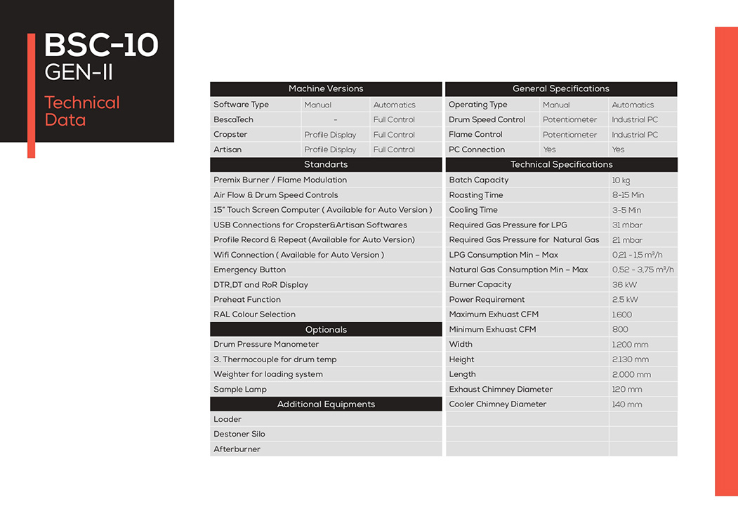 BSC-10 GEN-2 Technical Data